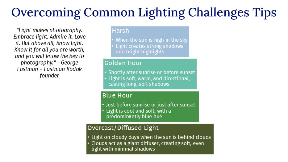 Overcoming Common Lighting Challenges Tips for Flagpole Photographers